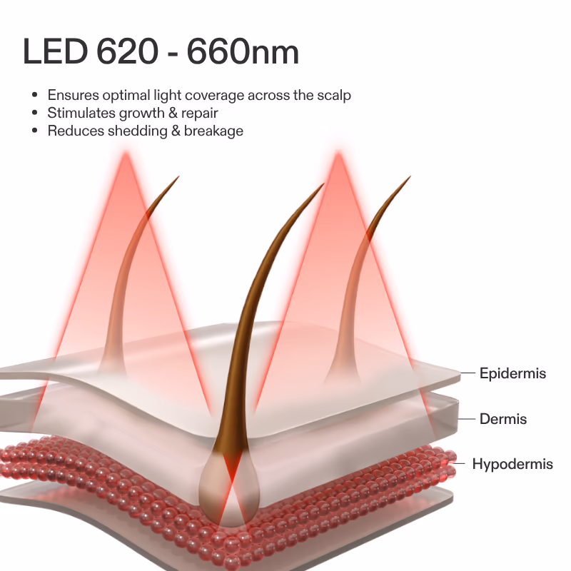 Hair Growth Devices UK
