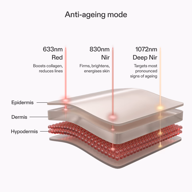 LED Light Therapy Panel - Image 6
